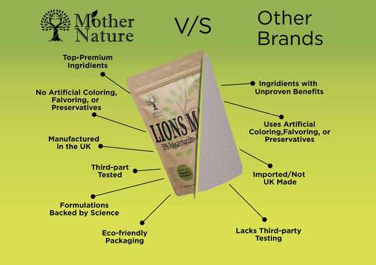 Shiitake Mushroom Capsules 550 mg – Clean Vegan Supplement – Mother Nature - MOTHER NATURE SUPPLEMENTSShiitake Mushroom Capsules 550 mg – Clean Vegan Supplement – Mother NatureDiet Supplementss