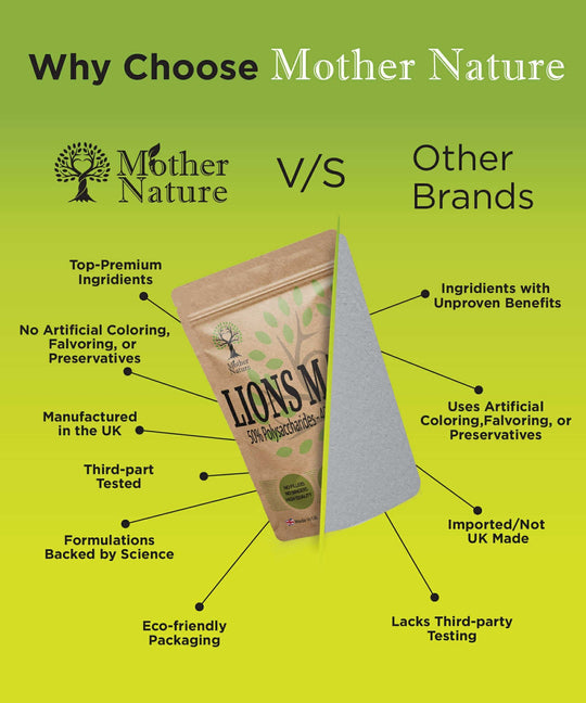Tongkat Ali & Black Pepper Extract – 500 mg – Vegan Capsules – Herbal Supplement – Mother Nature - MOTHER NATURE SUPPLEMENTSTongkat Ali & Black Pepper Extract – 500 mg – Vegan Capsules – Herbal Supplement – Mother Nature